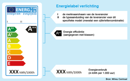 Energetic LED kogel filament E14 2,5W 2700K