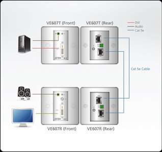 DVI/Audio Cat 5-verlenger met MK-muurplaat (1920 x 1200 bij 40 m)